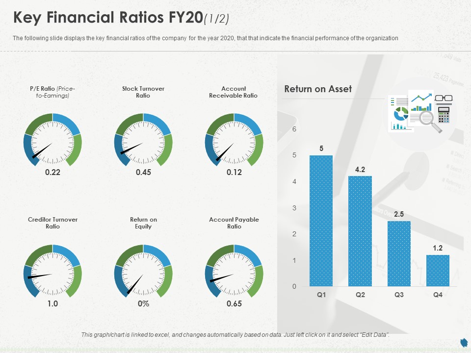 Distressed Debt Refinancing For Organizaton Key Financial Ratios FY20 Equity Ppt PowerPoint Presentation Layouts Microsoft PDF