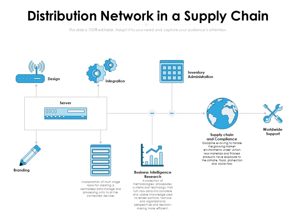 Distribution Network In A Supply Chain Ppt PowerPoint Presentation Gallery Display PDF
