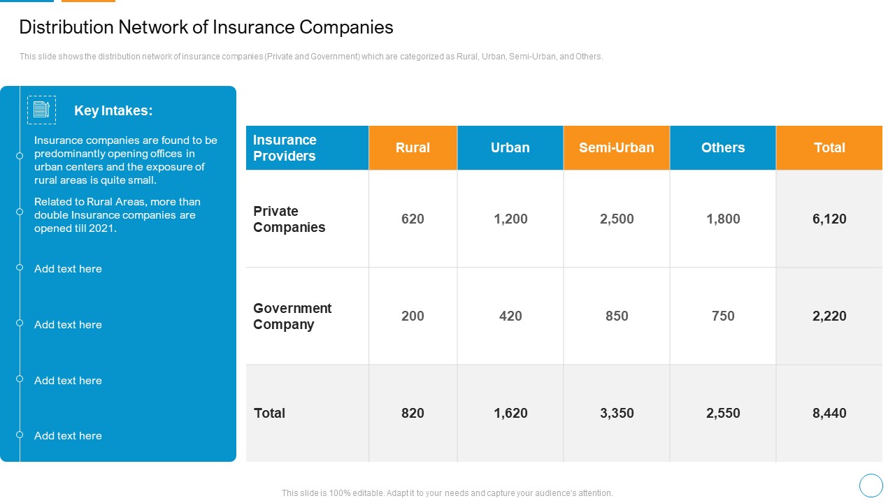 Distribution Network Of Insurance Companies Graphics PDF