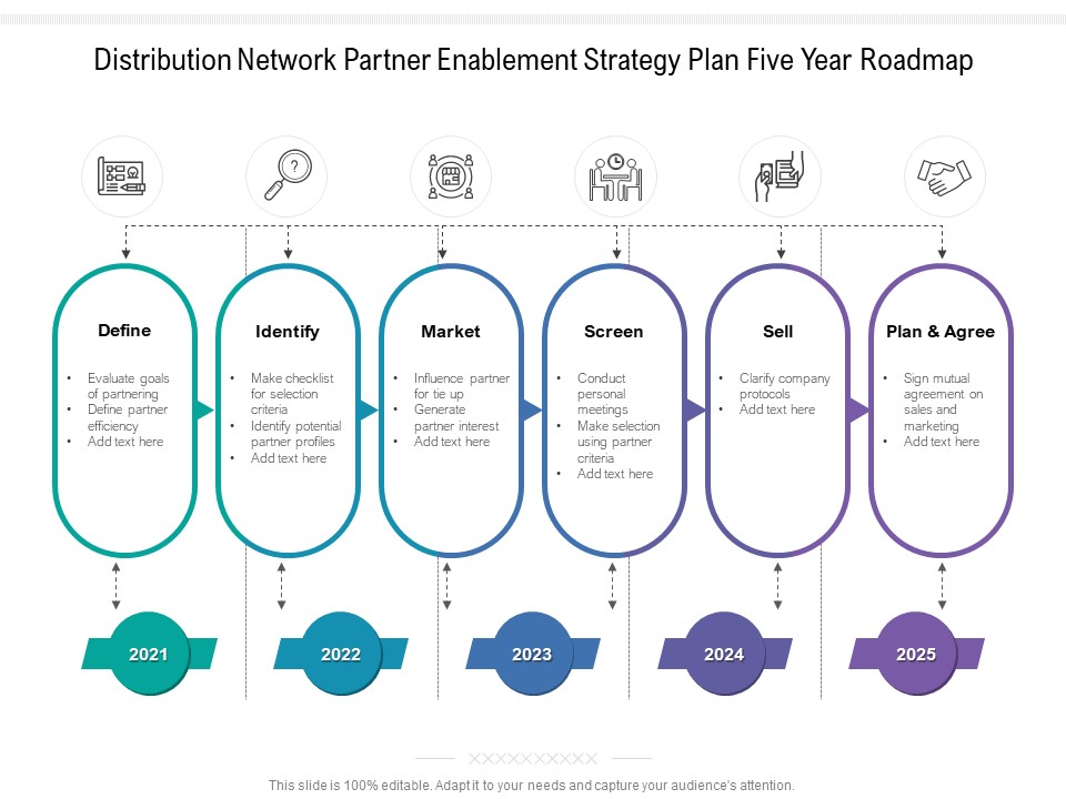 Distribution Network Partner Enablement Strategy Plan Five Year Roadmap Summary