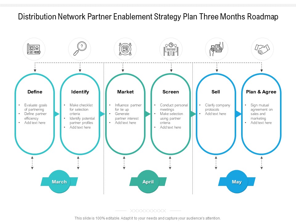 Distribution Network Partner Enablement Strategy Plan Three Months Roadmap Download