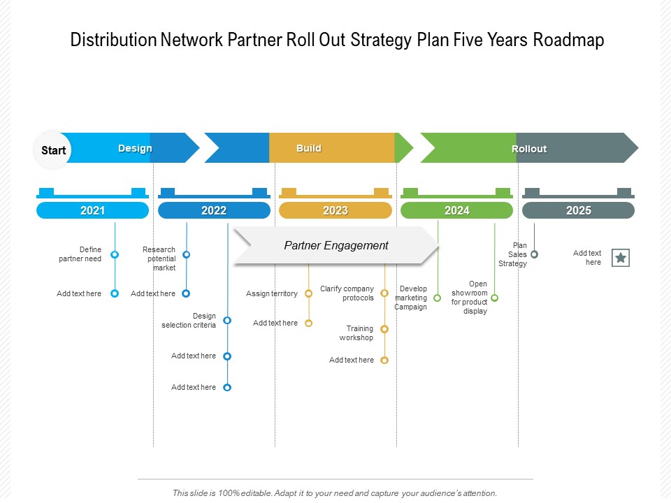 Distribution Network Partner Roll Out Strategy Plan Five Years Roadmap Slides