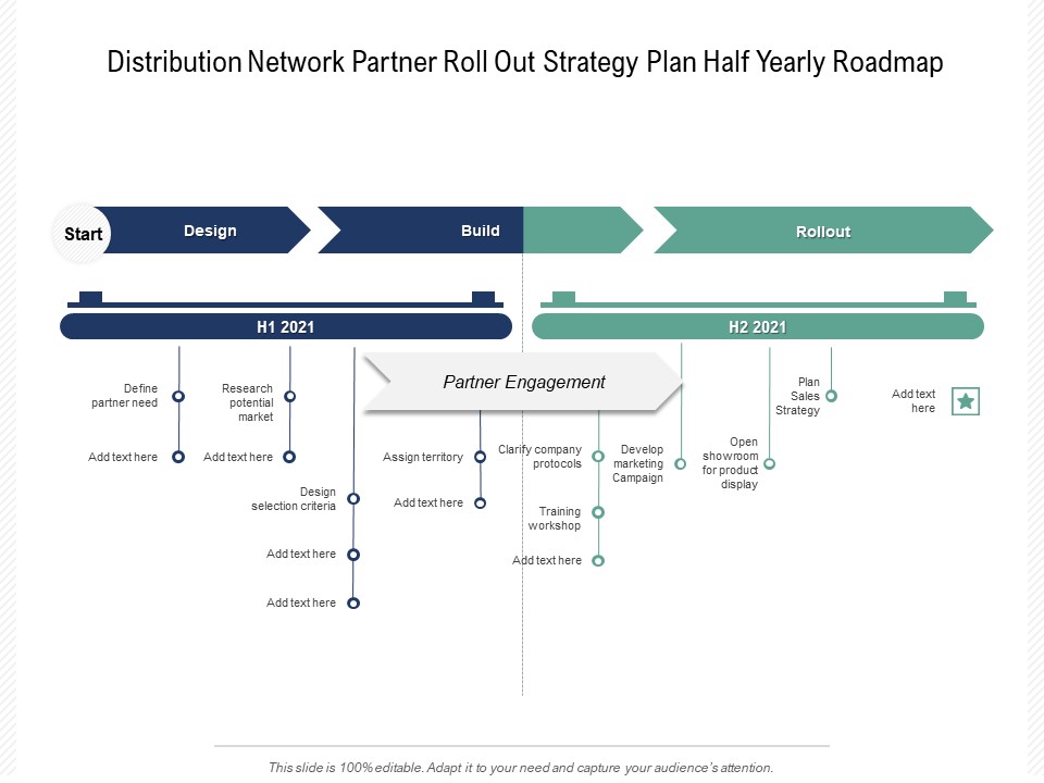Distribution Network Partner Roll Out Strategy Plan Half Yearly Roadmap Graphics