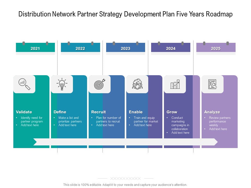 Distribution Network Partner Strategy Development Plan Five Years Roadmap Designs