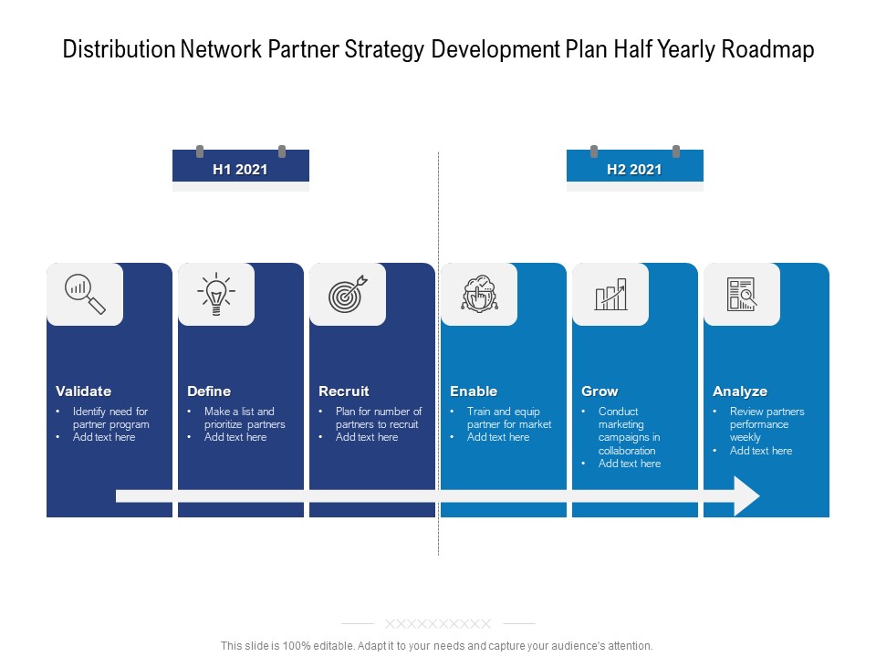 Distribution Network Partner Strategy Development Plan Half Yearly Roadmap Rules