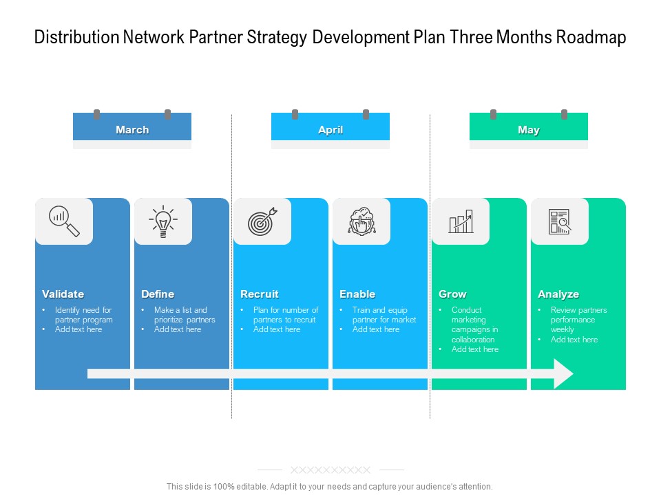 Distribution Network Partner Strategy Development Plan Three Months Roadmap Portrait