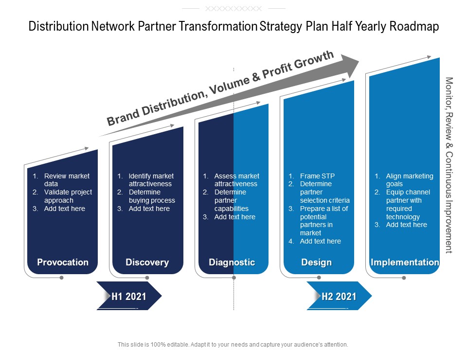 Distribution Network Partner Transformation Strategy Plan Half Yearly Roadmap Template