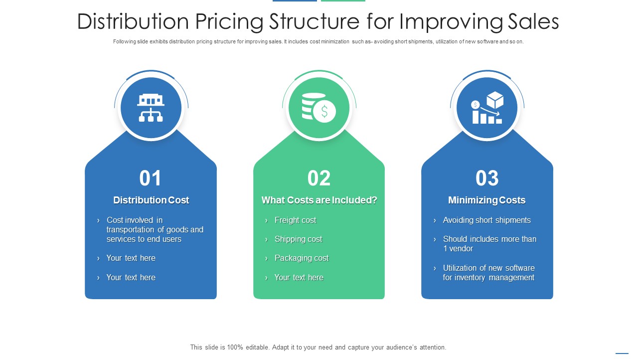 Distribution Pricing Structure For Improving Sales Infographics PDF