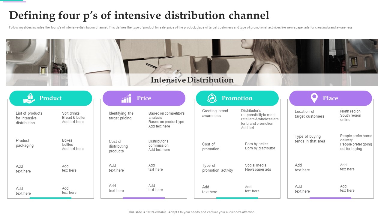 Distribution Strategies For Increasing Defining Four Ps Of Intensive Distribution Channel Portrait PDF