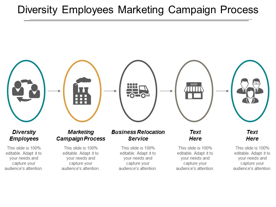 Diversity Employees Marketing Campaign Process Business Relocation Service Ppt PowerPoint Presentation Slides Display