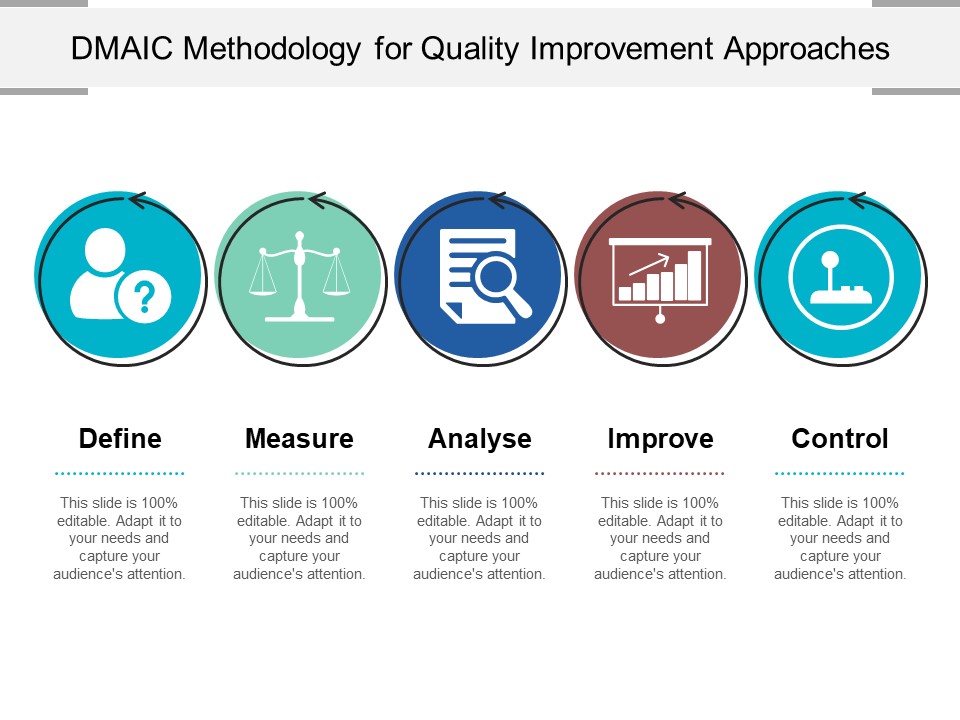Dmaic Methodology For Quality Improvement Approaches Ppt PowerPoint Presentation Layouts Outfit