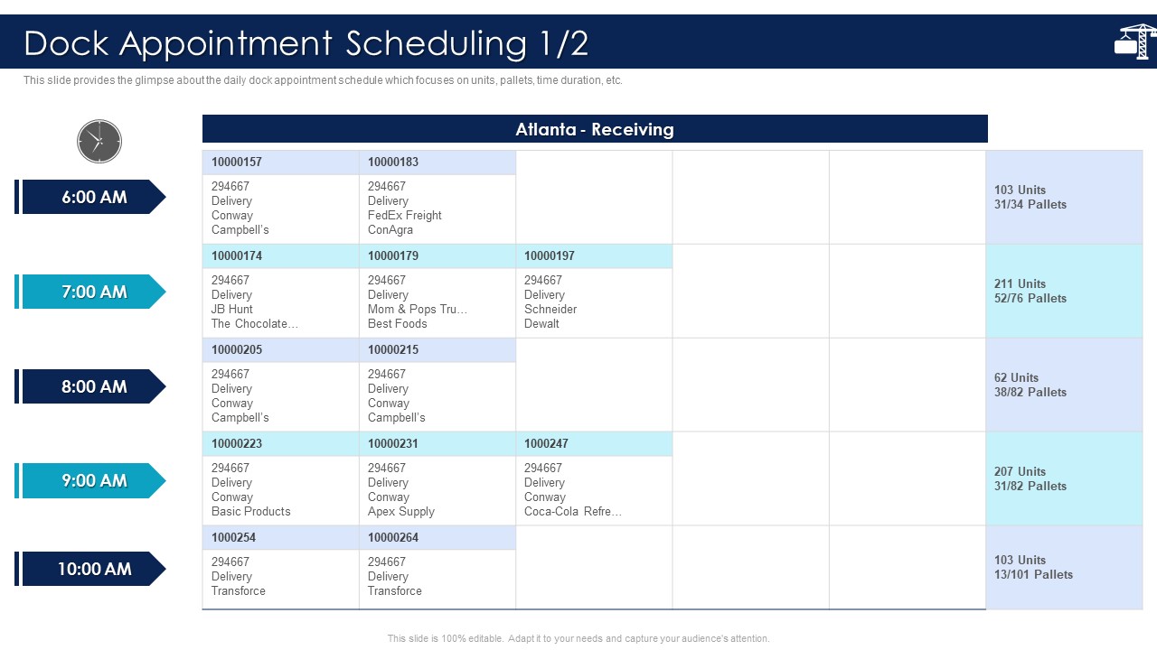 Dock Appointment Inbound Logistics And Supply Chain Introduction Template PDF
