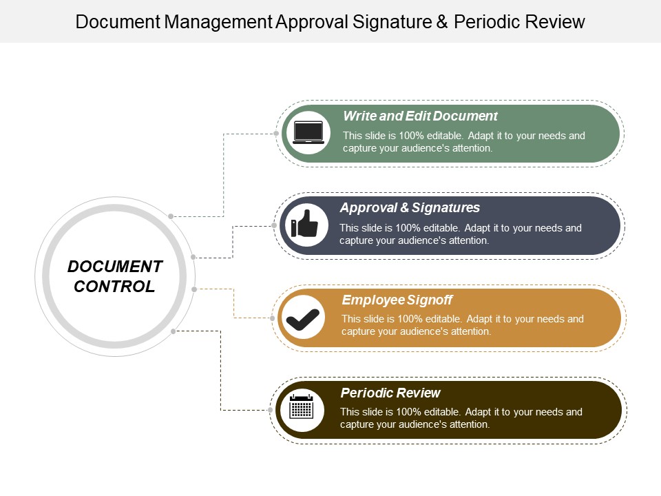 Document Management Approval Signature And Periodic Review Ppt PowerPoint Presentation Model Graphics
