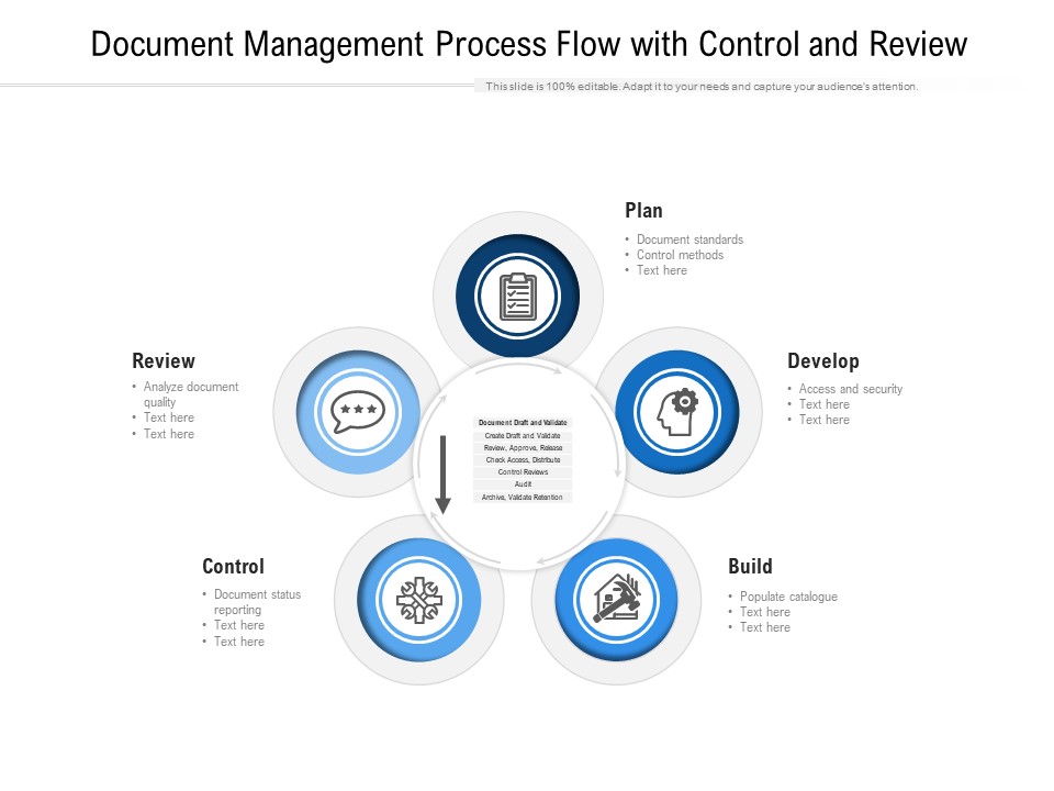 Document Management Process Flow With Control And Review Ppt PowerPoint Presentation Gallery Example PDF
