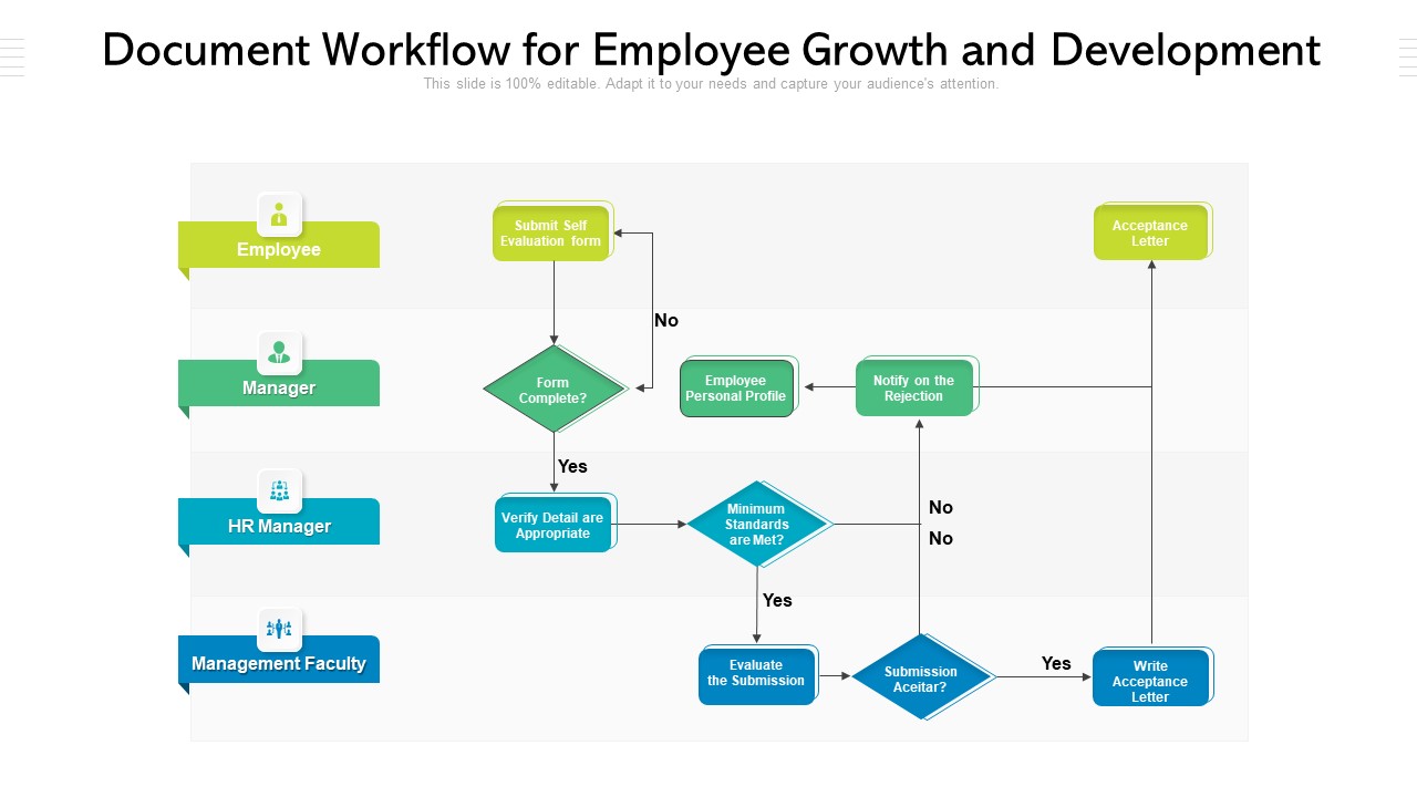 Document Workflow For Employee Growth And Development Ppt PowerPoint Presentation Gallery Graphics PDF