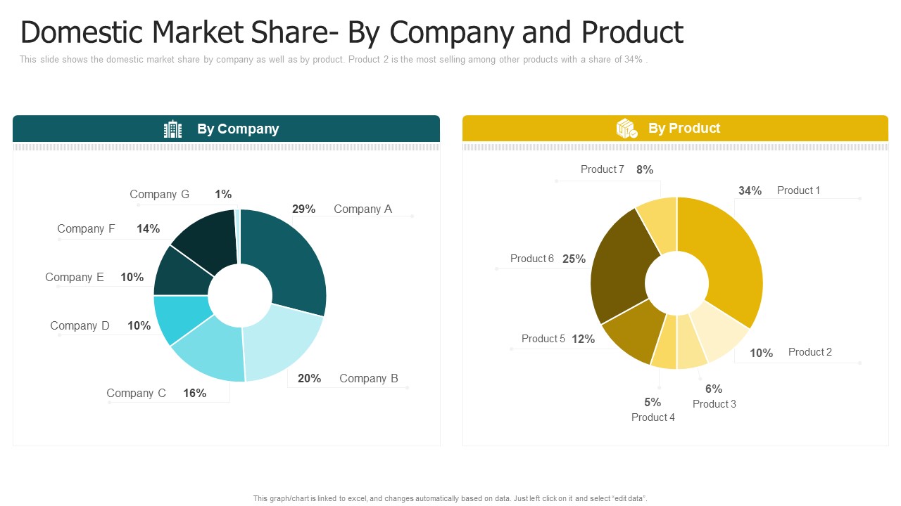 Domestic Market Share By Company And Product Brochure PDF