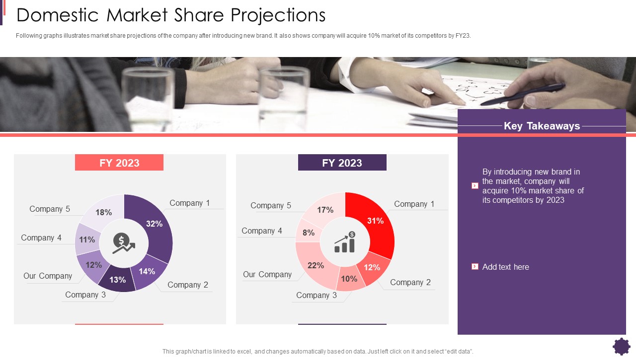 Domestic Market Share Projections Brand Techniques Structure Clipart PDF