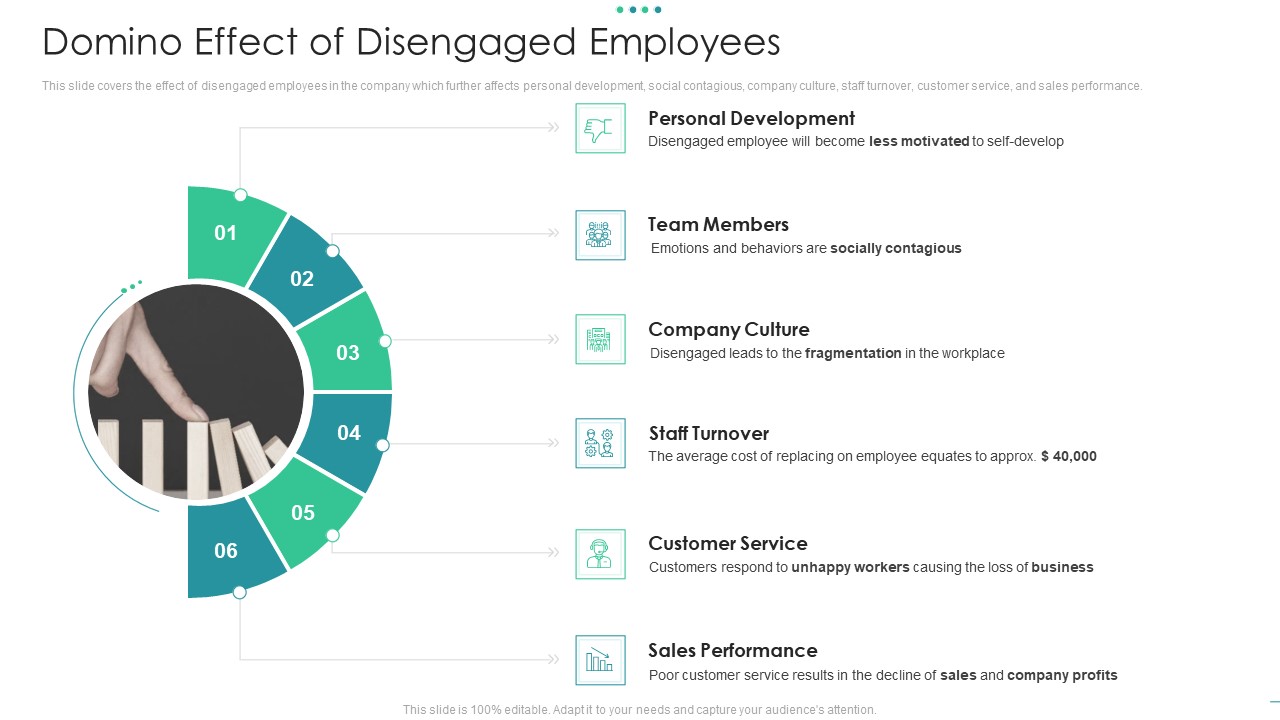 Domino Effect Of Disengaged Employees Guidelines PDF