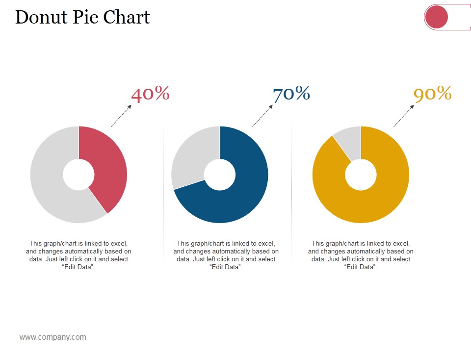 Donut Pie Chart Ppt PowerPoint Presentation Infographics Outfit