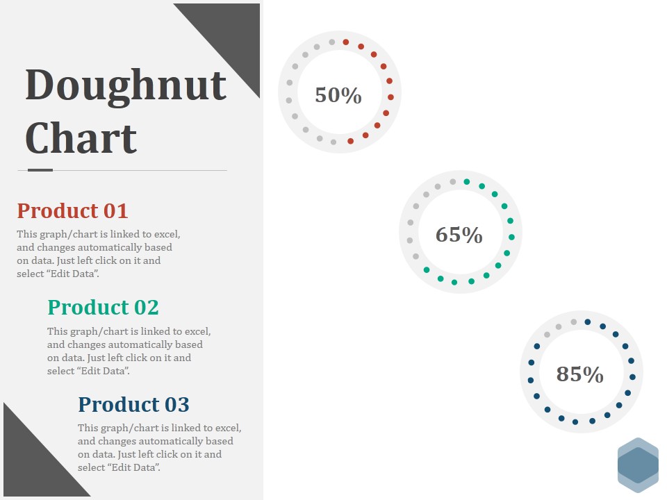 Doughnut Chart Ppt PowerPoint Presentation Visual Aids Files