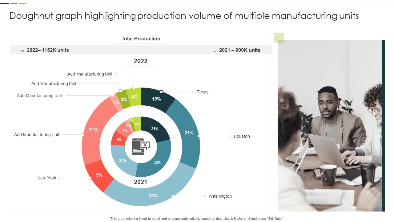Doughnut Graph Highlighting Production Volume Of Multiple Manufacturing Units Guidelines PDF