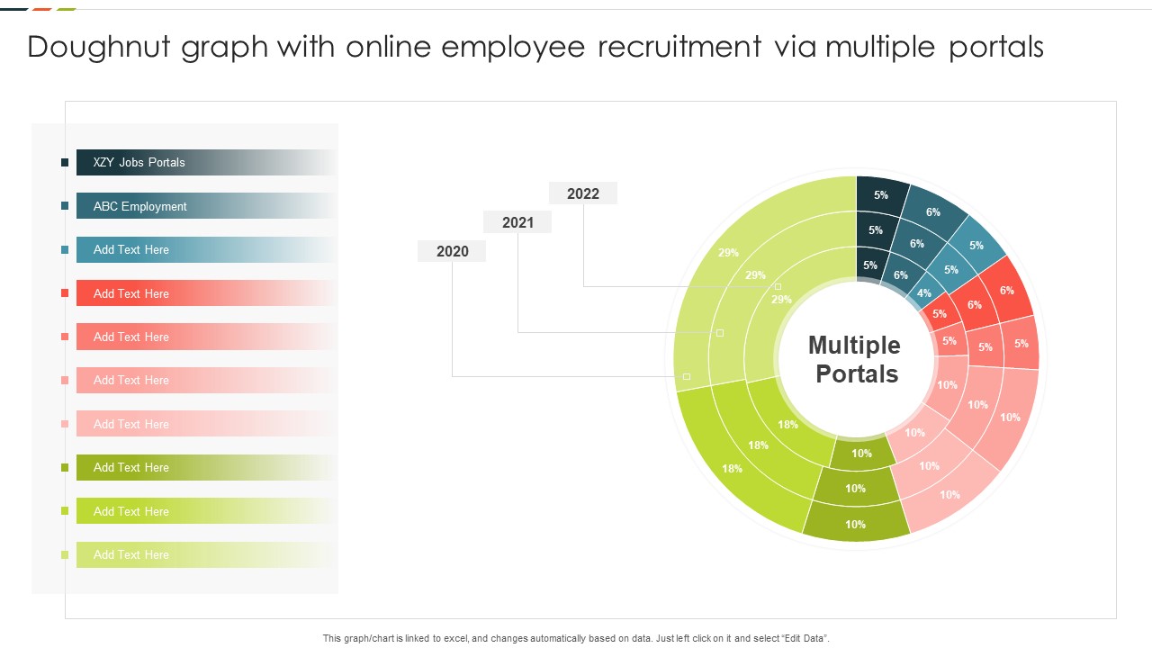 Doughnut Graph With Online Employee Recruitment Via Multiple Portals Mockup PDF