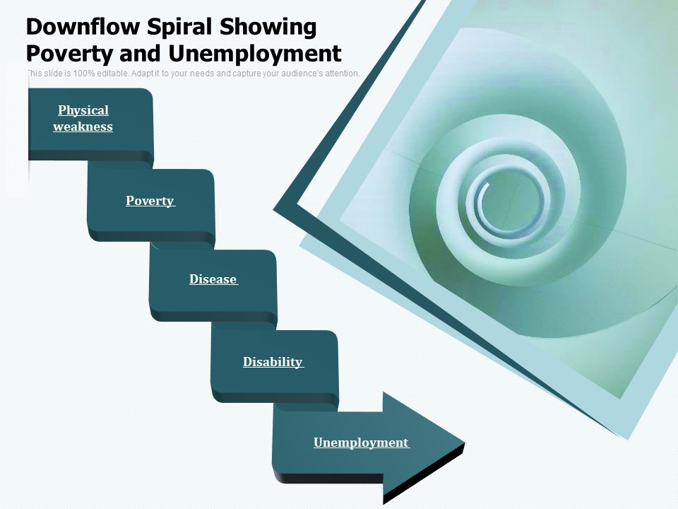 Downflow Spiral Showing Poverty And Unemployment Ppt PowerPoint Presentation Slides Visuals PDF