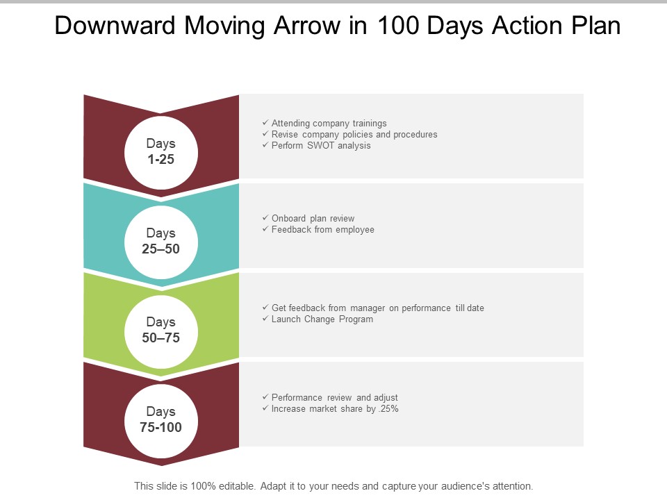 Downward Moving Arrow In 100 Days Action Plan Ppt PowerPoint Presentation Layouts Maker