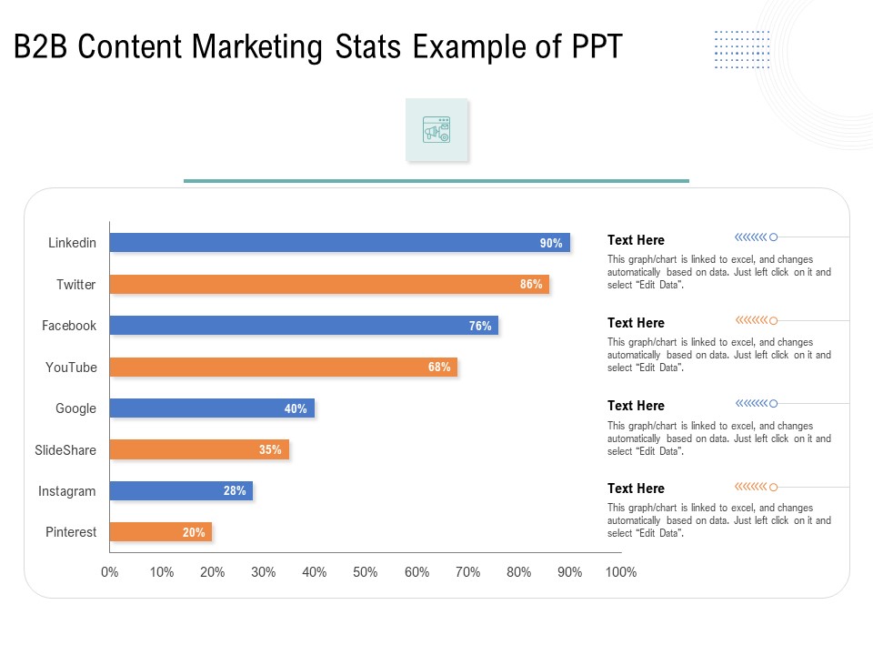 Drafting A Successful Content Plan Approach For Website B2B Content Marketing Stats Example Of Ppt Inspiration PDF