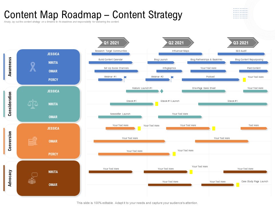 Drafting A Successful Content Plan Approach For Website Content Map Roadmap Content Strategy Themes PDF