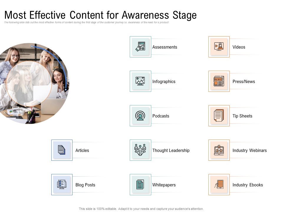 Drafting A Successful Content Plan Approach For Website Most Effective Content For Awareness Stage Introduction PDF