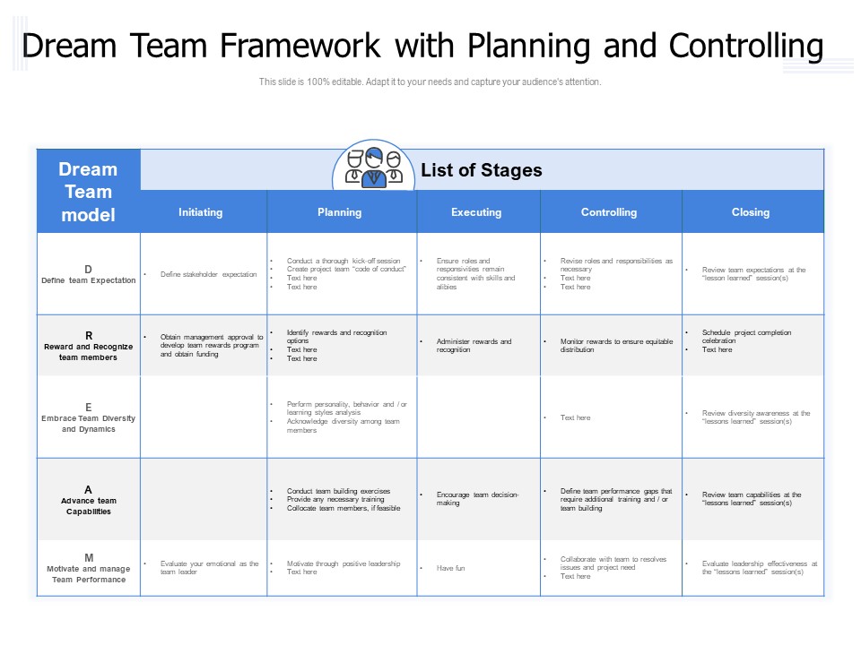 Dream Team Framework With Planning And Controlling Ppt PowerPoint Presentation File Tips PDF