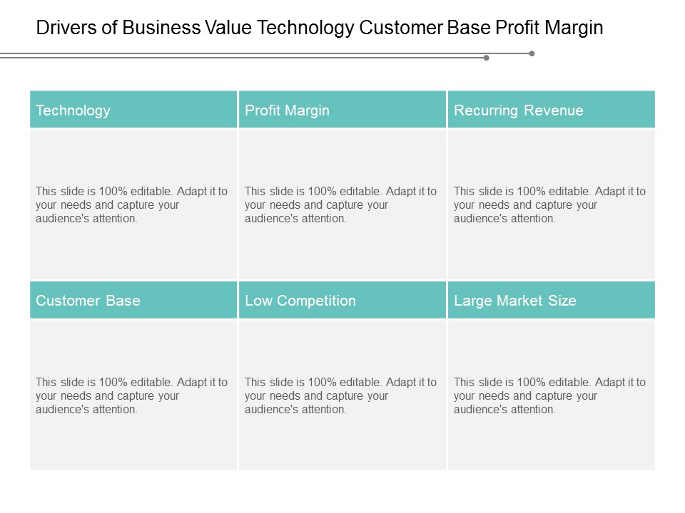 Drivers Of Business Value Technology Customer Base Profit Margin Ppt Powerpoint Presentation Professional Example