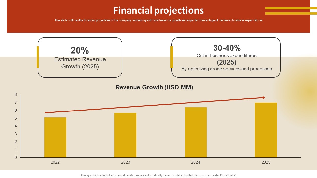 Drone Service Company Investor Funding Elevator Pitch Deck Financial Projections Structure PDF