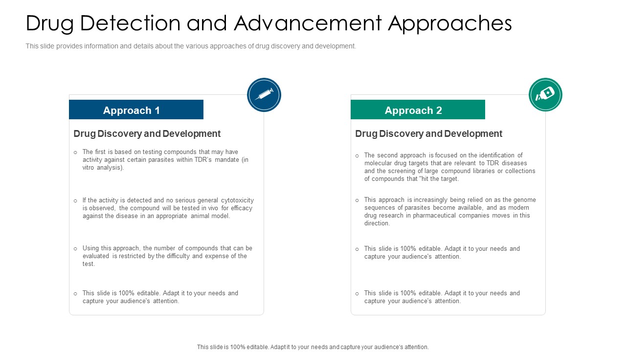 Drug Detection And Advancement Approaches Icons PDF