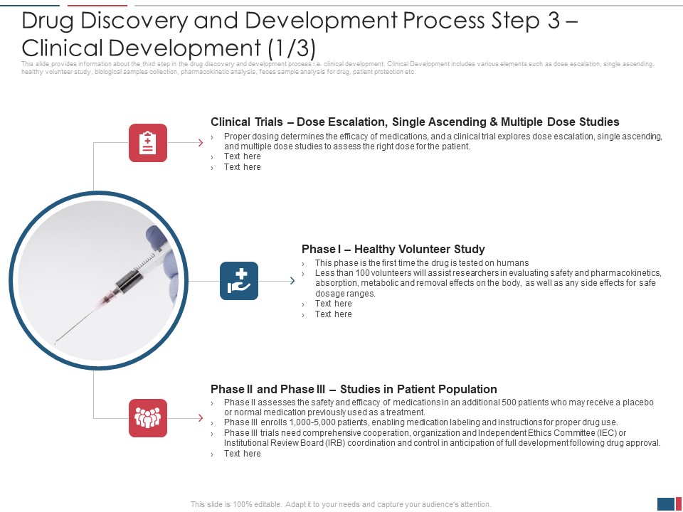 Drug Discovery And Development Process Step 3 Clinical Development Clinical Designs PDF