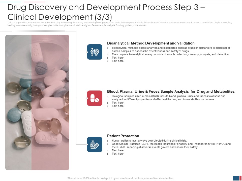 Drug Discovery And Development Process Step 3 Clinical Development Patient Graphics PDF