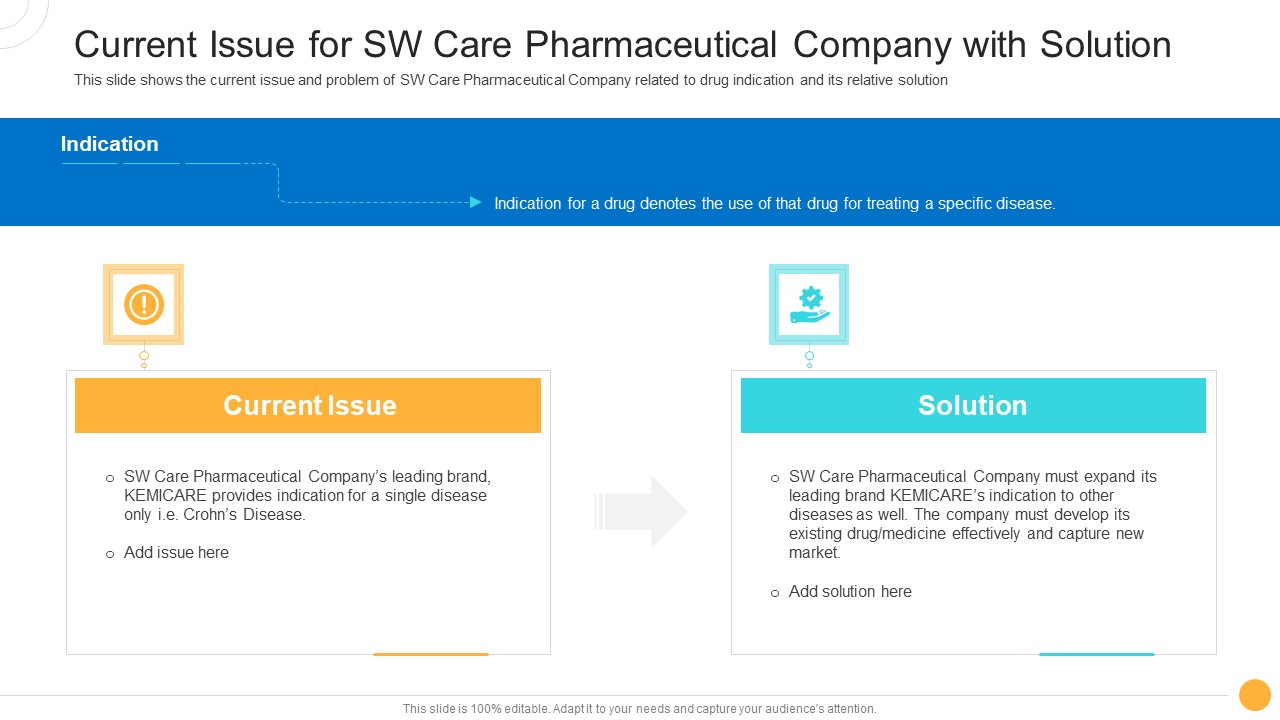 Drug Indicator Extension In A Pharmaceuticals Company Current Issue For SW Care Pharmaceutical Company With Solution Slides PDF