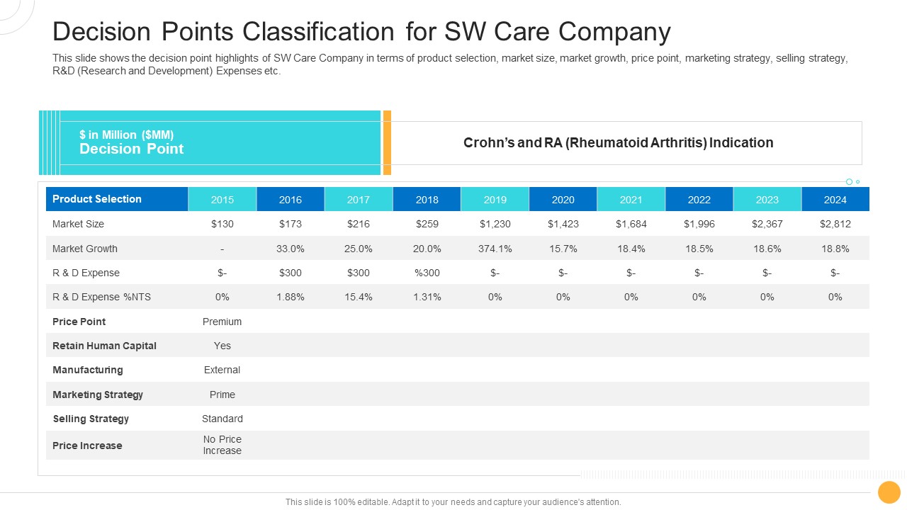Drug Indicator Extension In A Pharmaceuticals Company Decision Points Classification For SW Care Company Download PDF