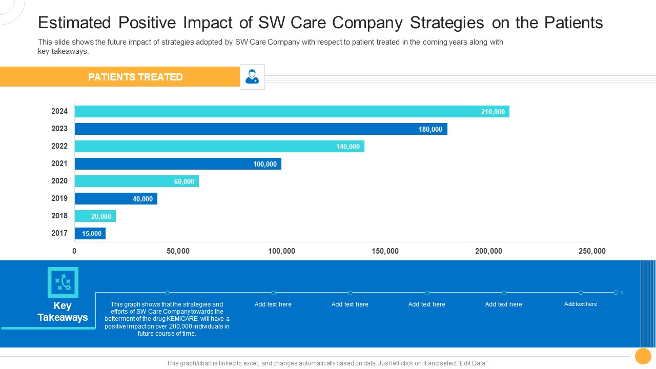 Drug Indicator Extension In A Pharmaceuticals Company Estimated Positive Impact Of SW Care Company Strategies On The Patients Elements PDF
