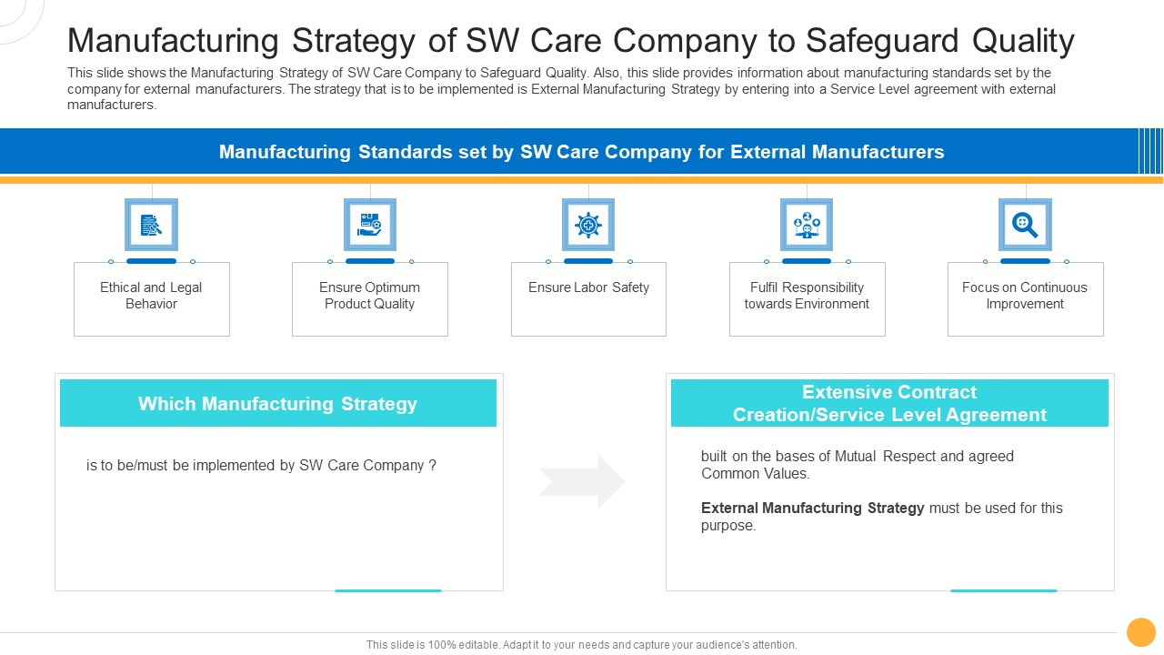 Drug Indicator Extension In A Pharmaceuticals Company Manufacturing Strategy Of SW Care Company To Safeguard Quality Brochure PDF