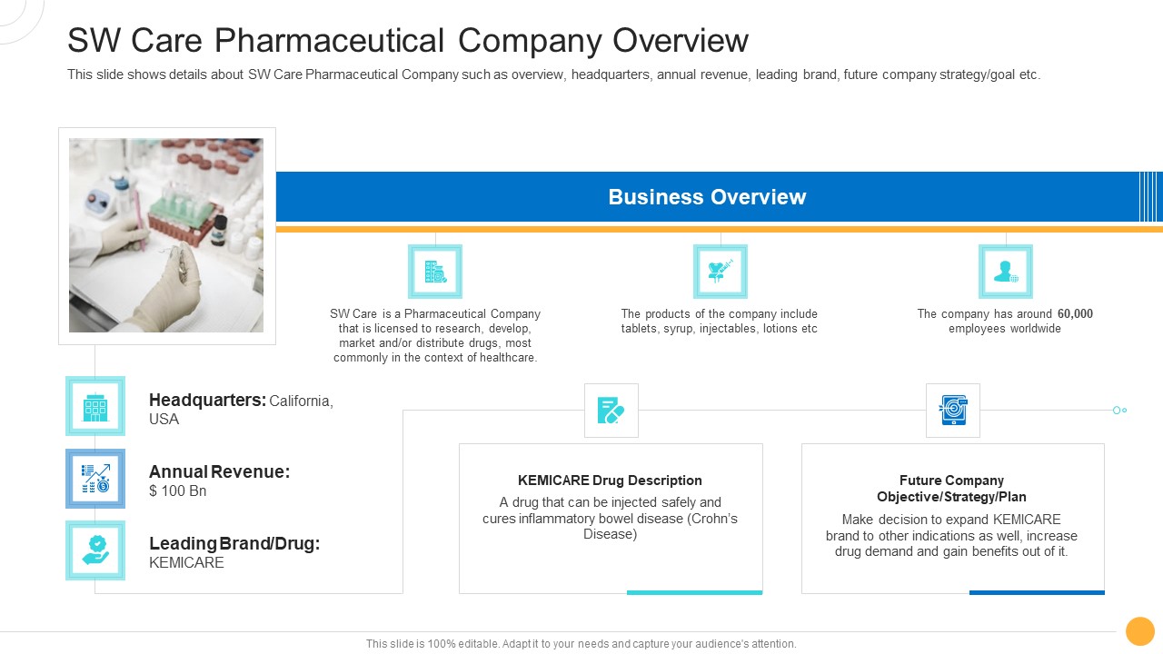 Drug Indicator Extension In A Pharmaceuticals Company SW Care Pharmaceutical Company Overview Information PDF