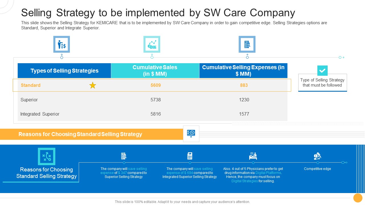 Drug Indicator Extension In A Pharmaceuticals Company Selling Strategy To Be Implemented By SW Care Company Background PDF