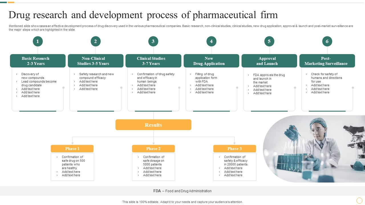 Drug Research And Development Process Of Pharmaceutical Firm Brochure PDF