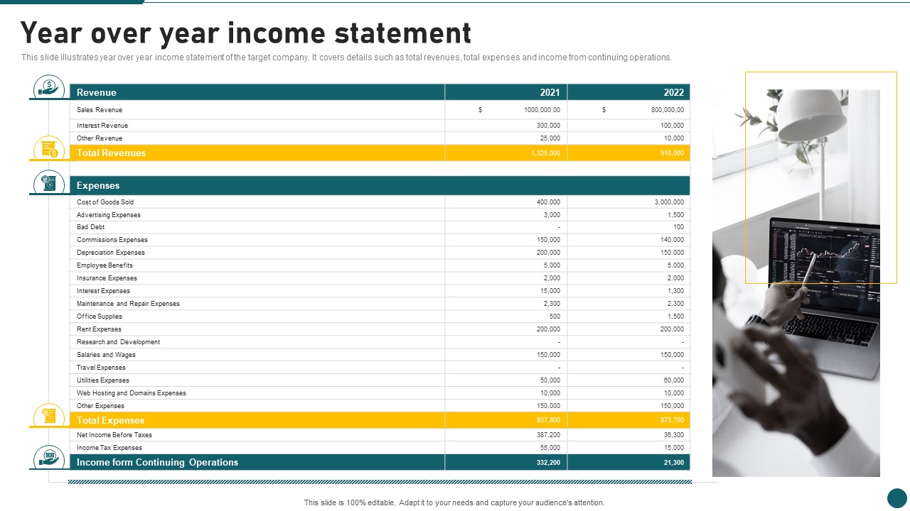 Due Diligence In Amalgamation And Acquisition Year Over Year Income Statement Information PDF