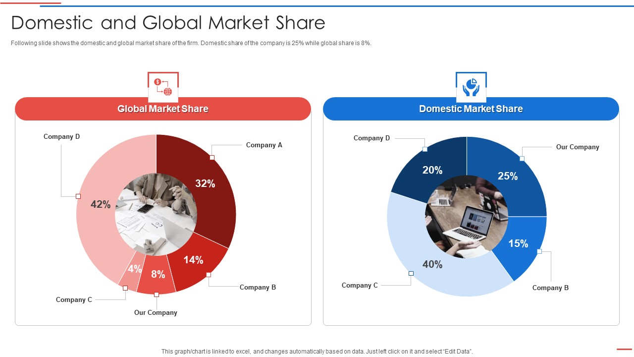 Due Diligence Process In Merger And Acquisition Agreement Domestic And Global Market Share Topics PDF
