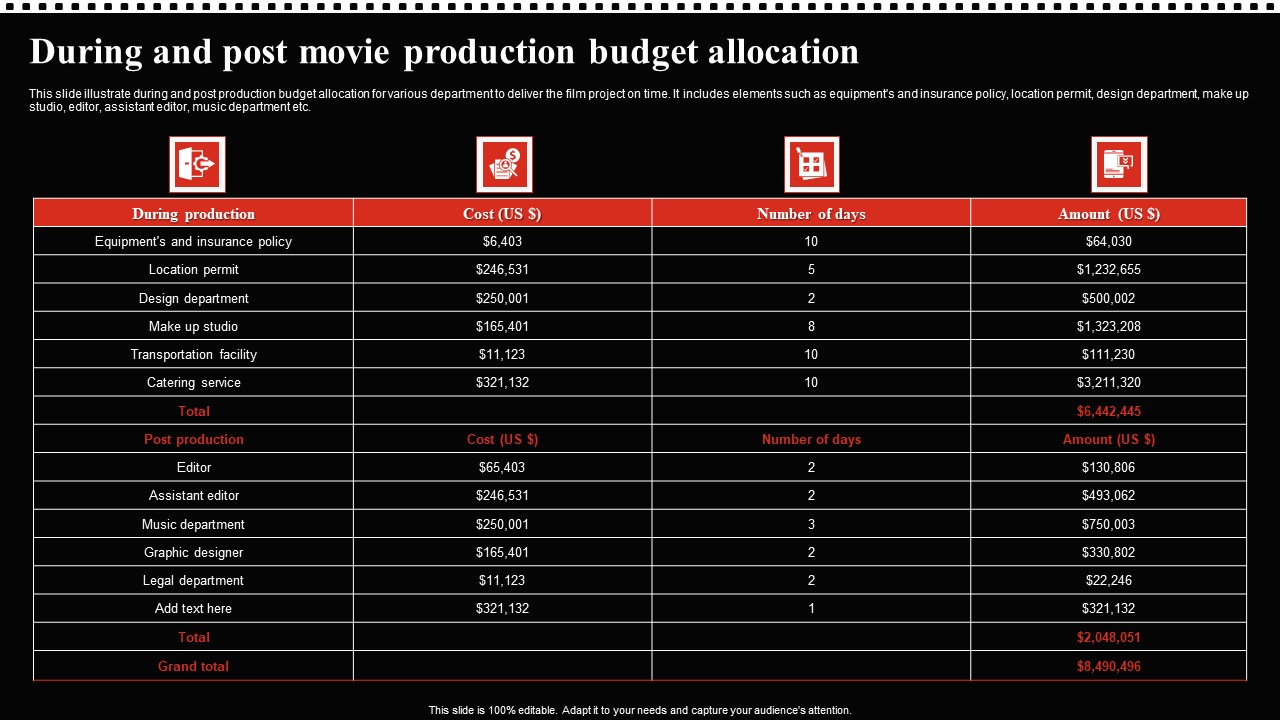 During And Post Movie Production Budget Allocation Graphics PDF