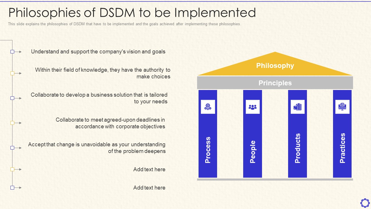 Dynamic System Development Method Tools And Techniques IT Philosophies Of DSDM Demonstration PDF