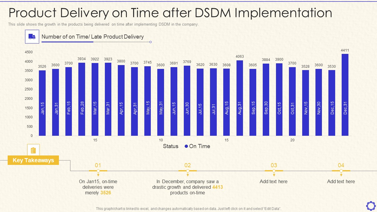 Dynamic System Development Method Tools And Techniques IT Product Delivery On Time Inspiration PDF