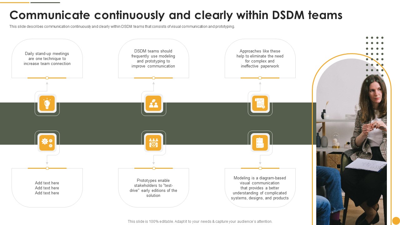 Dynamic Systems Development Approach Communicate Continuously And Clearly Designs PDF